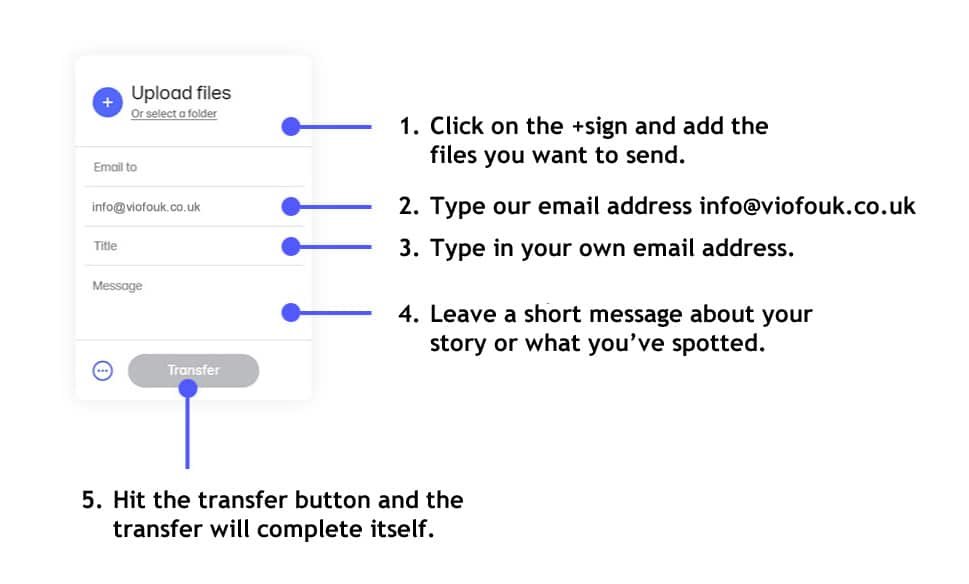 wetransfer instructions wetransfer instructions